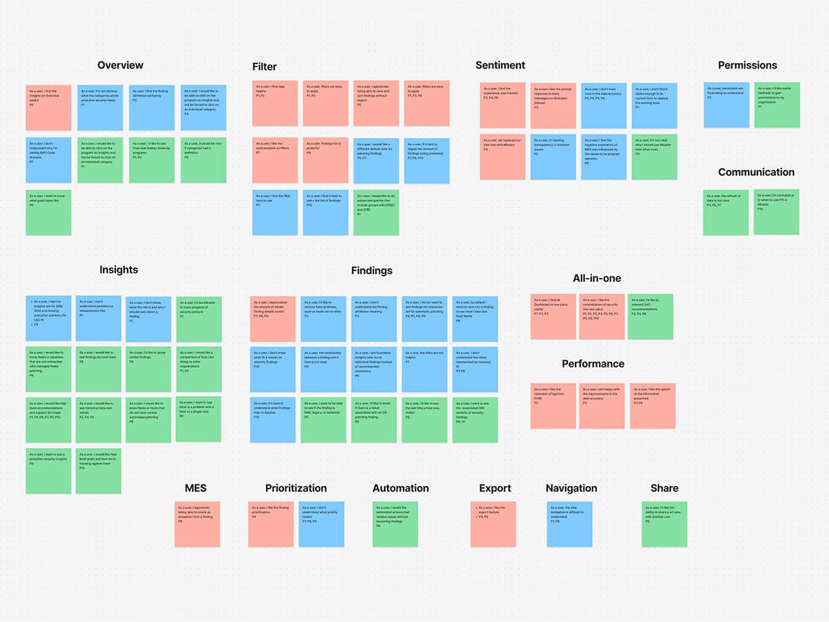 Research synthesis showing common pain points across developer interviews