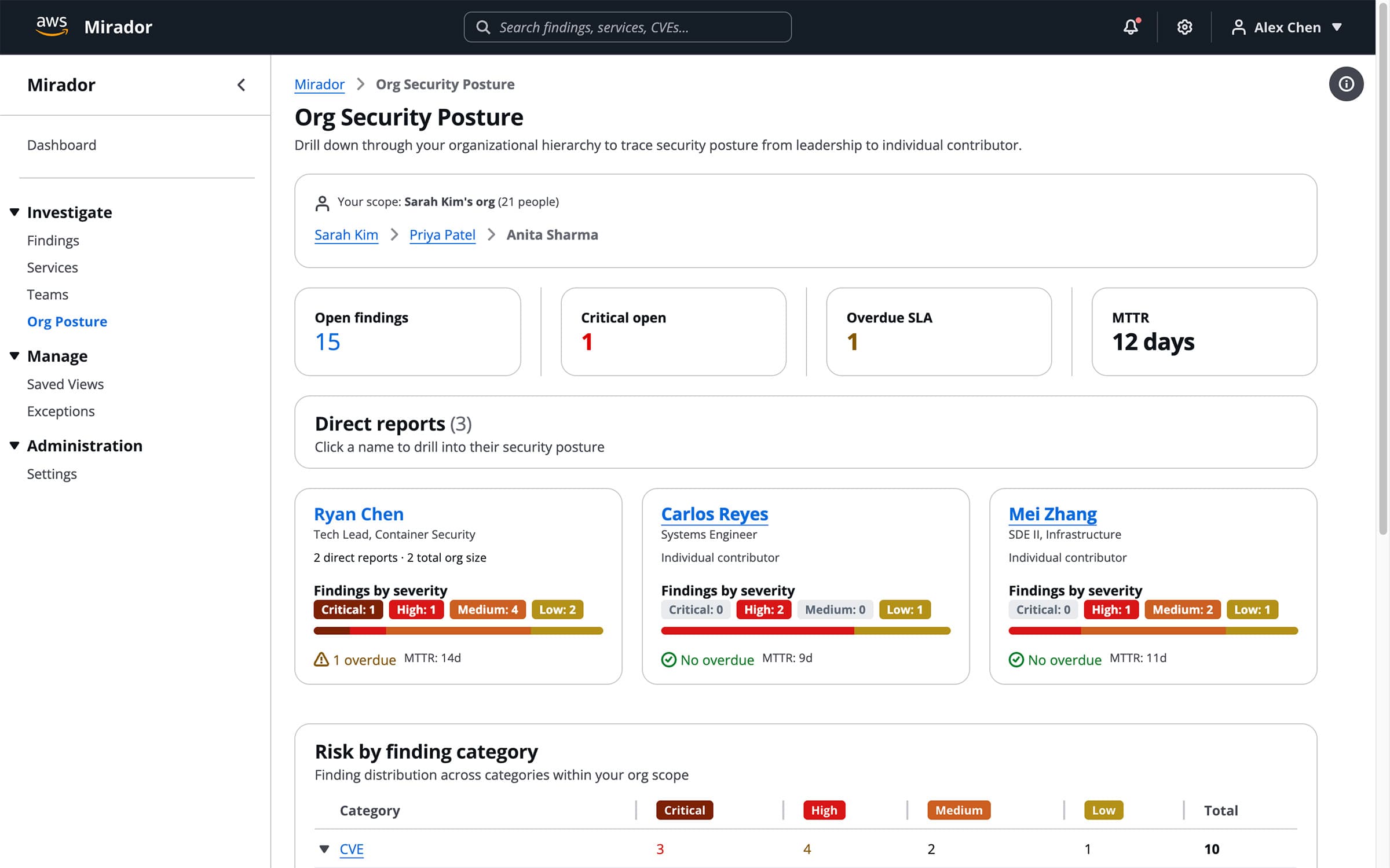 Cascading leadership view showing a manager drilling down into a subordinate team’s security posture